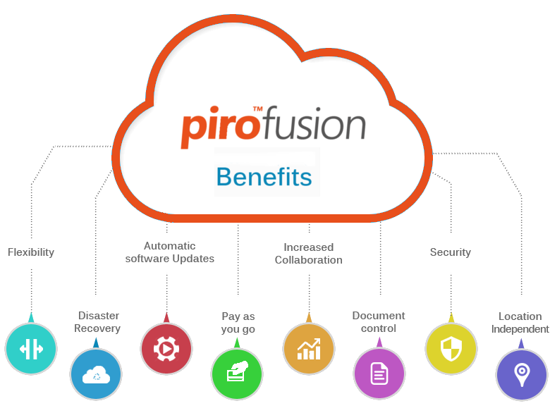PIRO_Fusion_benefits