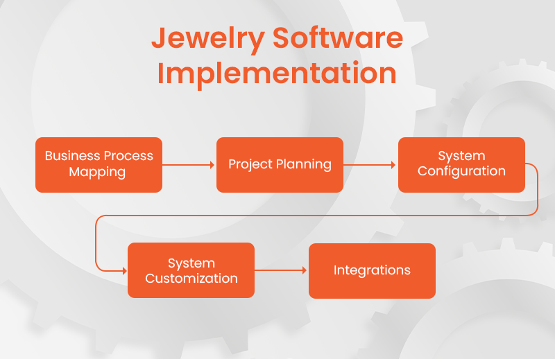 jewelry software implementation