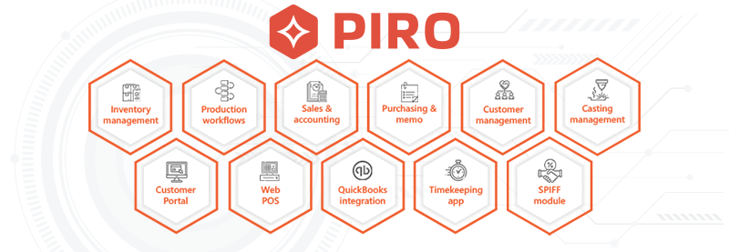 Graphic of PIRO ERP modules arranged in hexagonal layout