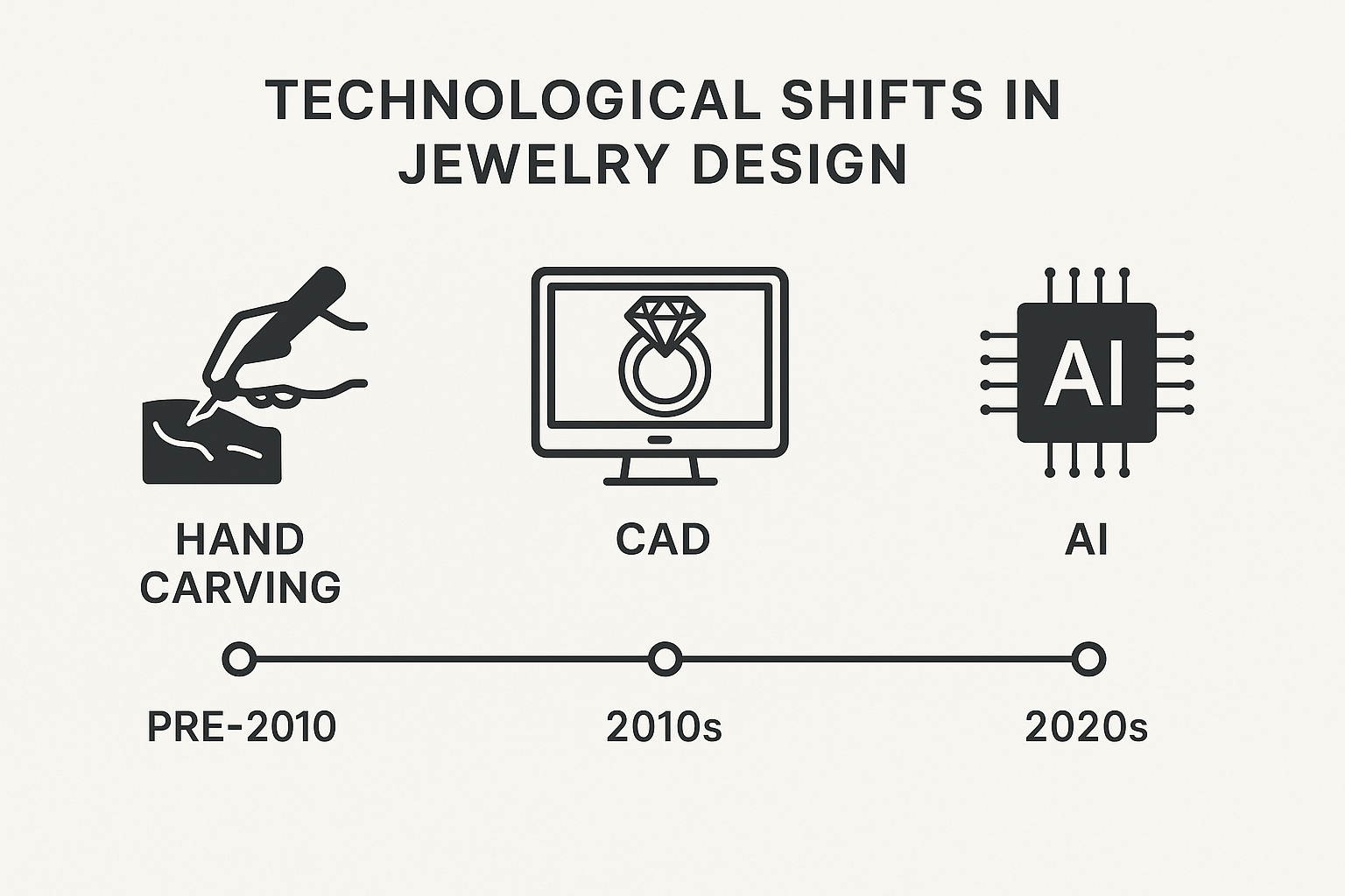 AI in jewelry design