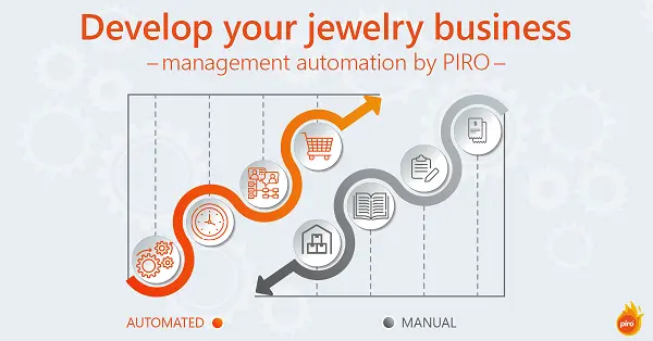 Infographic comparing automated jewelry business management vs manual processes