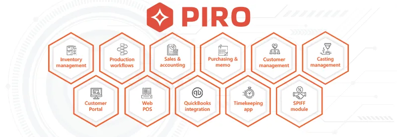 Graphic of PIRO ERP modules arranged in hexagonal layout