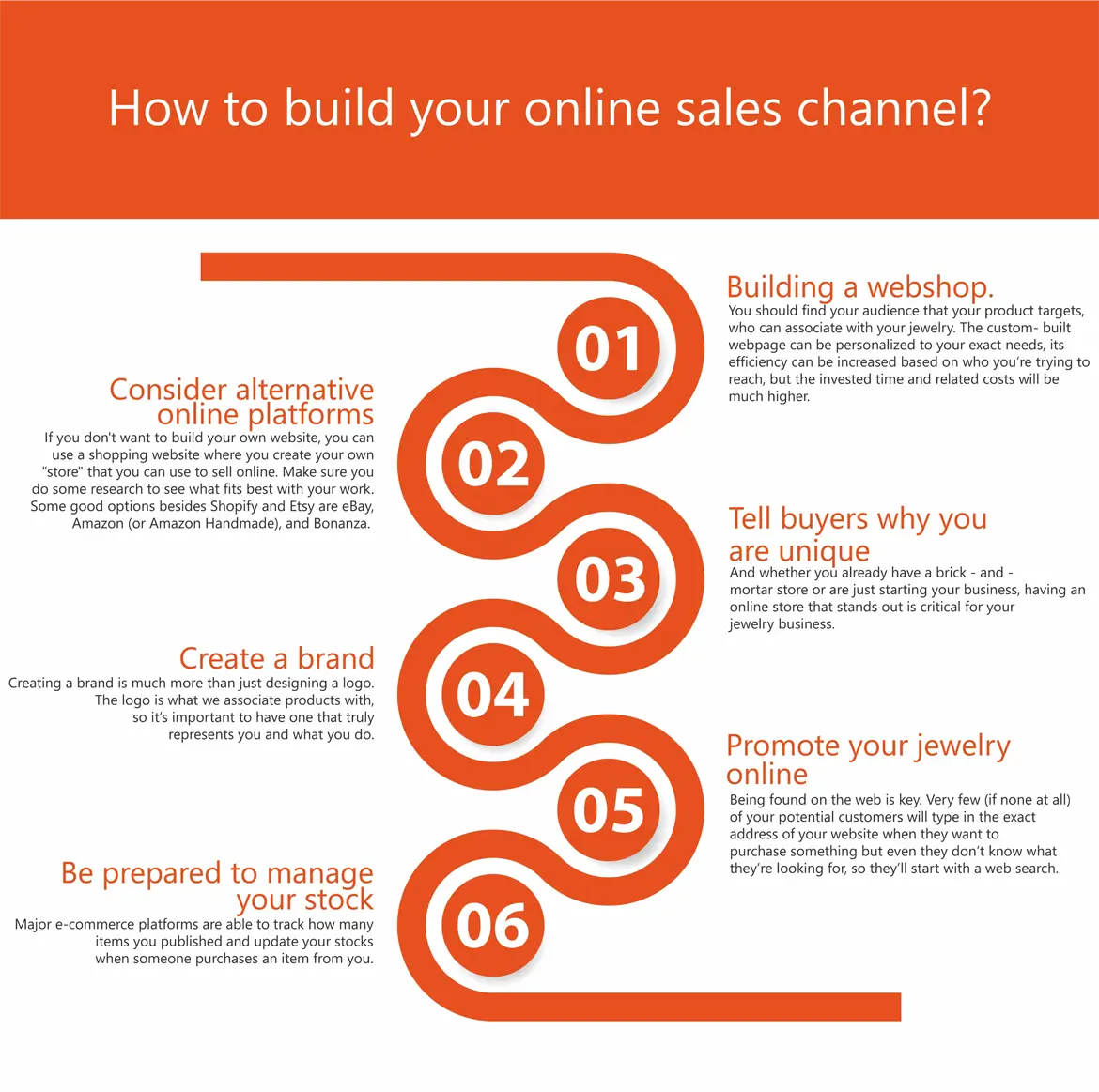 Infographic with six steps for jewelry businesses to build an online sales channel