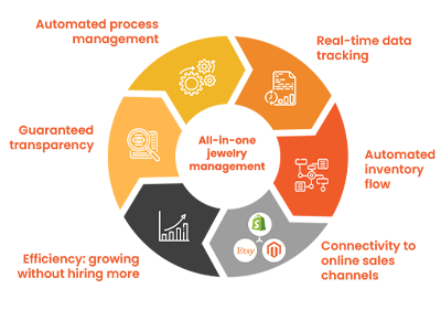 Jewelry software