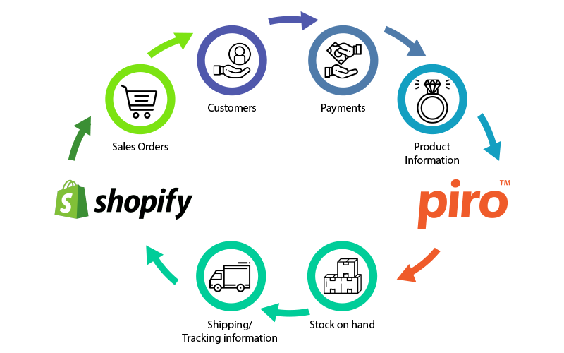 shopify integrating with jewelry software